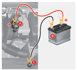 Citroen C4: Uruchamianie Pojazdu Z Innego Akumulatora - Akumulator 12 V - Informacje Praktyczne