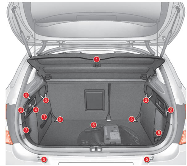 Wyposażenie bagażnika